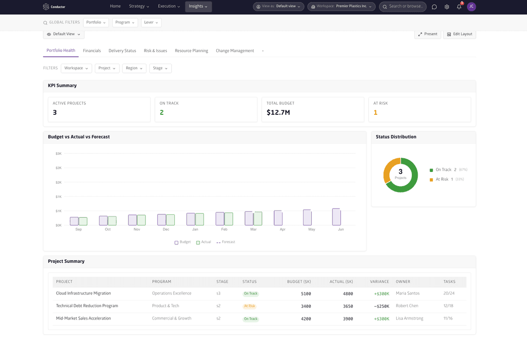 Get visibility into the performance and ROI of your strategic investments