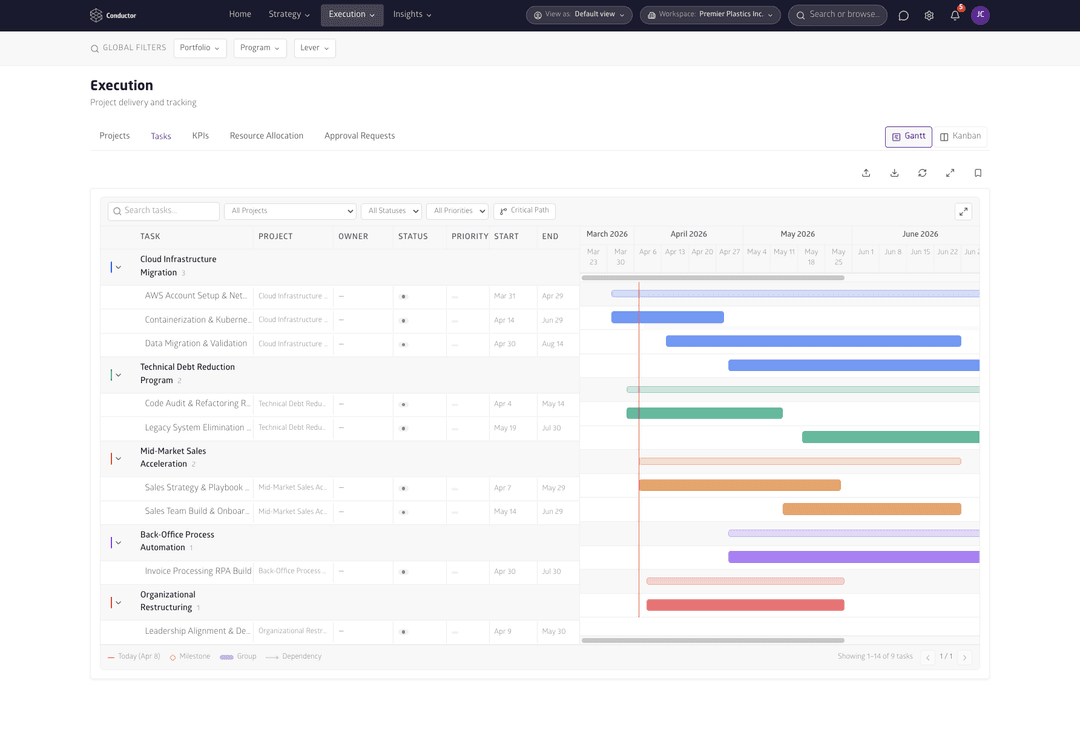 01 Strategic Portfolio Planning